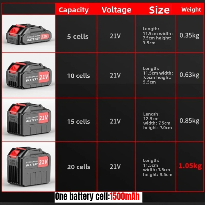 SWZY 21V Rechargeable Lithium  - Lawn Mower Battery 评论和价格