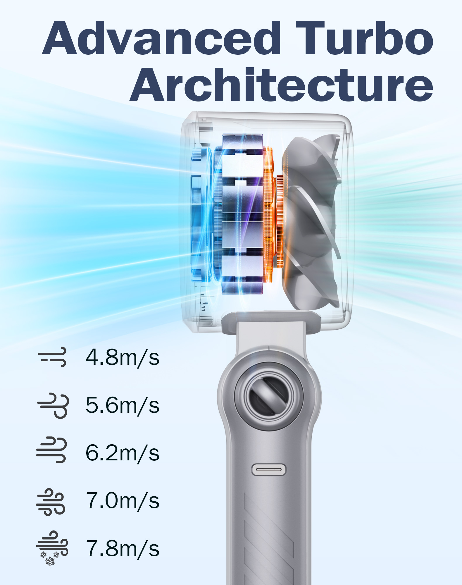 With a Hand-Held Fan Belt, USB - Outdoor Power Inc 评论和价格