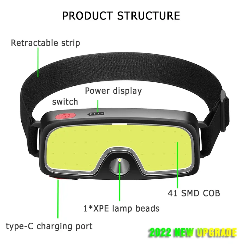 Powerful COB LED Headlamp Type - Outdoor Power Inc 评论和价格